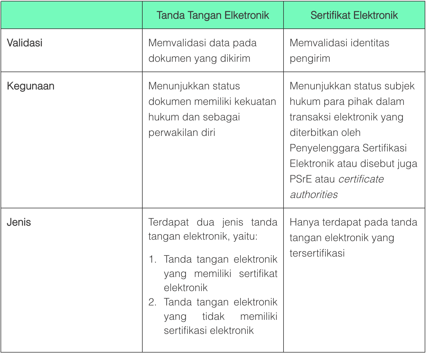 Pahami Perbedaan Tanda Tangan Elektronik Dan Sertifikat Elektronik